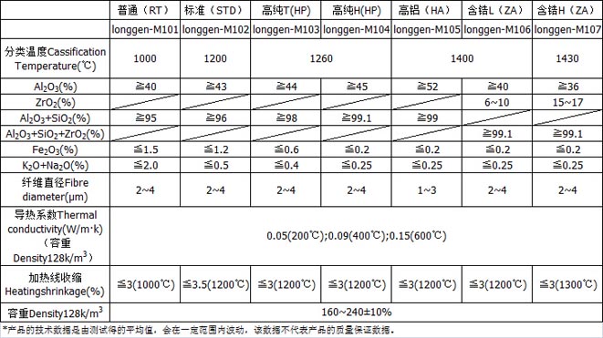 陶瓷纖維模塊