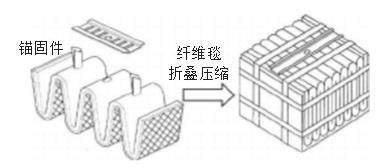 陶瓷纖維在鋼鐵行業(yè)的應(yīng)用